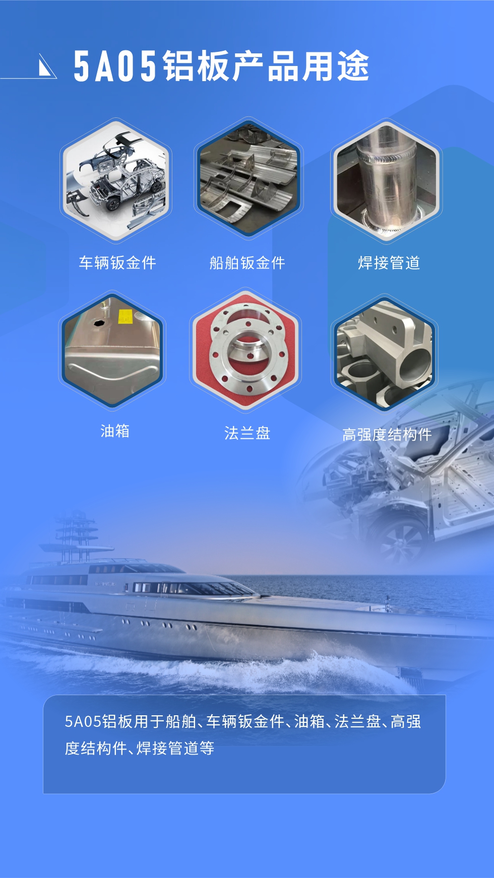  應(yīng)用范圍  

5A05鋁板用于船舶、車輛鈑金件、油箱、法蘭盤、高強(qiáng)度結(jié)構(gòu)件、焊接管道等
