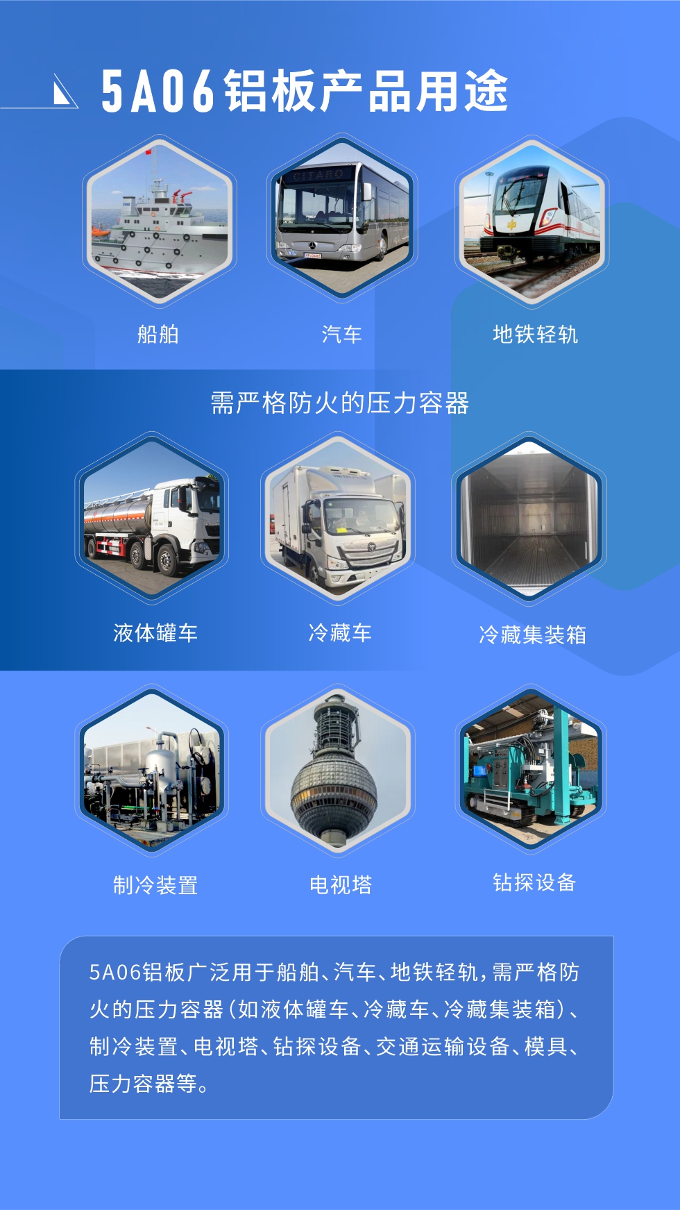 應(yīng)用范圍  

5A06鋁板廣泛用于船舶、汽車(chē)、地鐵輕軌，需嚴(yán)格防火的壓力容器（如液體罐車(chē)、冷藏車(chē)、冷藏集裝箱）、制冷裝置、電視塔、鉆探設(shè)備、交通運(yùn)輸設(shè)備、模具、壓力容器等。
