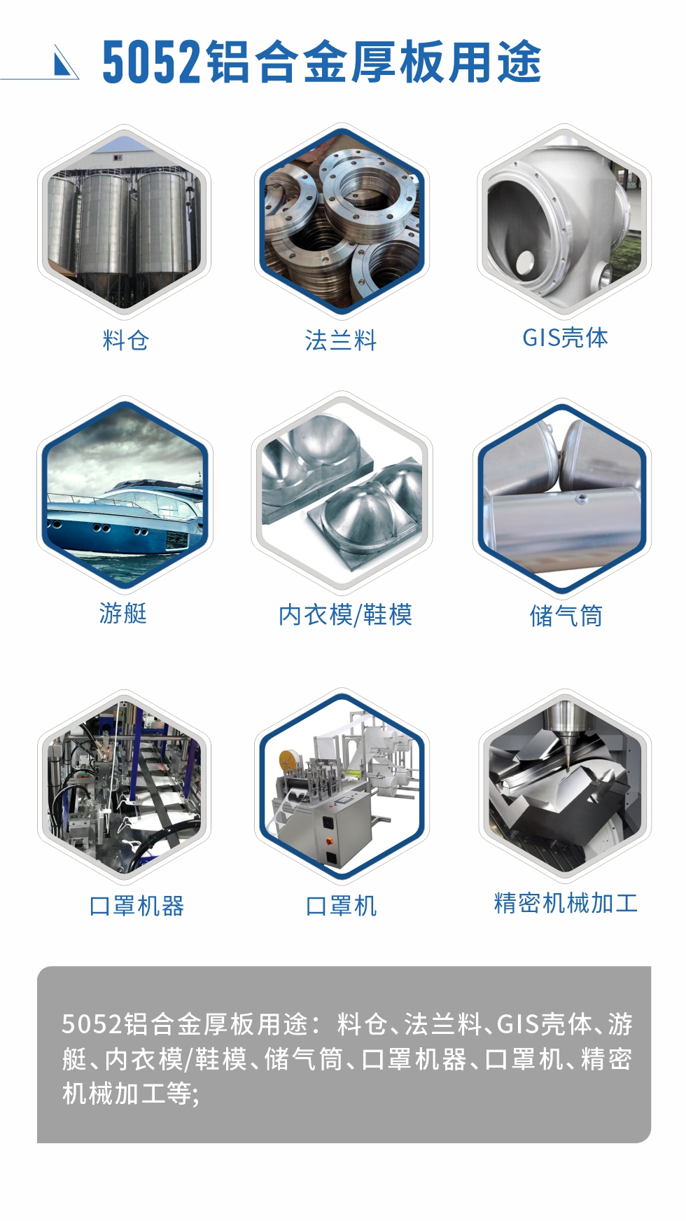 5052鋁合金薄板用途： 汽車用鋁合金、3C產(chǎn)品、電腦支架、高端幕墻板、高端氧化料、易拉罐罐體/蓋、百葉窗、拉桿箱、鋁制家具、門板/門把手、標(biāo)牌、裝飾裝潢等