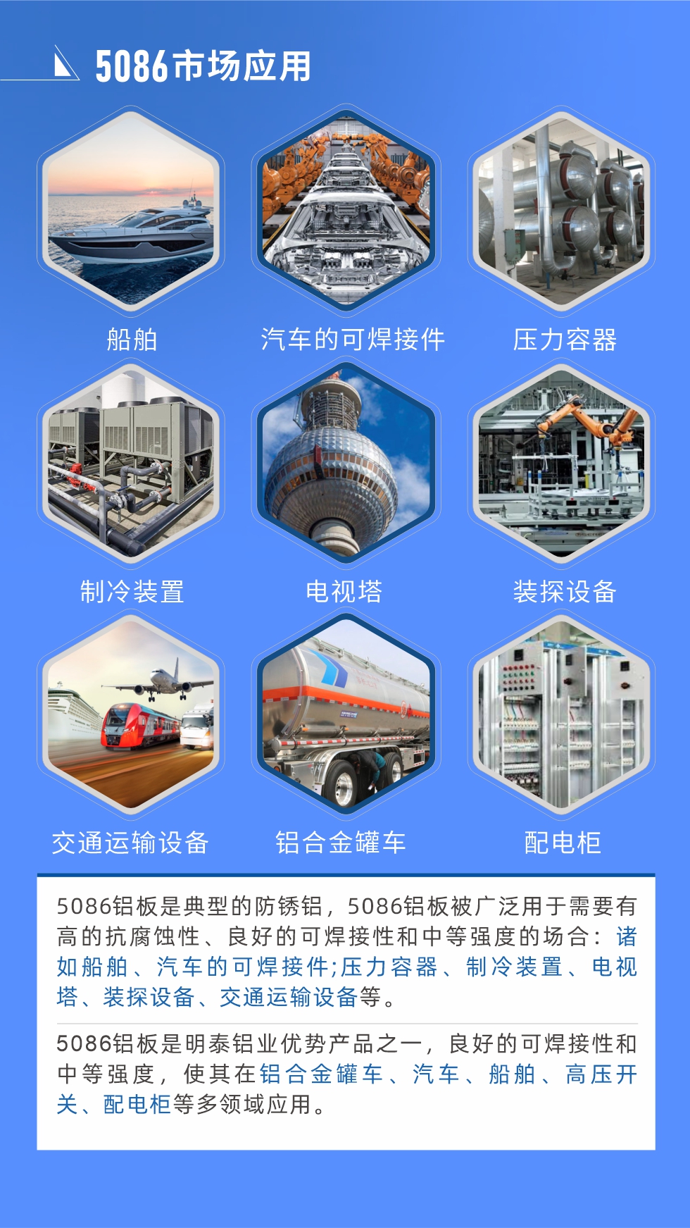 市場應(yīng)用
5086鋁板是典型的防銹鋁，5086鋁板被廣泛用于需要有高的抗腐蝕性、良好的可焊接性和中等強(qiáng)度的場合：諸如船舶、汽車的可焊接件;壓力容器、制冷裝置、電視塔、裝探設(shè)備、交通運(yùn)輸設(shè)備等。
　　5086鋁板是明泰鋁業(yè)優(yōu)勢產(chǎn)品之一，良好的可焊接性和中等強(qiáng)度，使其在鋁合金罐車、汽車、船舶、高壓開關(guān)、配電柜等多領(lǐng)域應(yīng)用。
