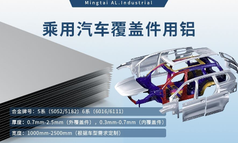 乘用汽車覆蓋件用鋁5系（5052/5182）6系（6016/6111）鋁合金 輕量化、高強度、高成型性
