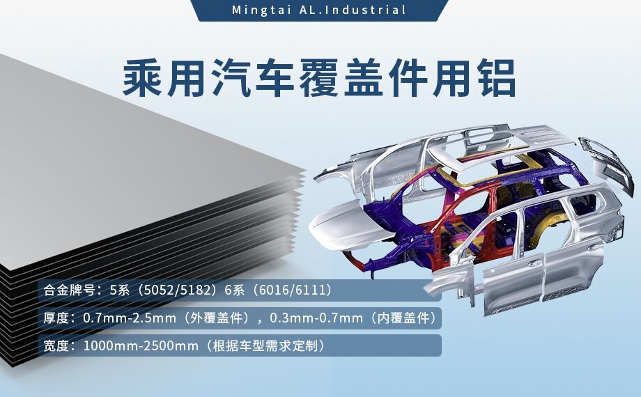 乘用汽車覆蓋件用鋁5系（5052/5182）6系（6016/6111）鋁合金 輕量化、高強度、高成型性