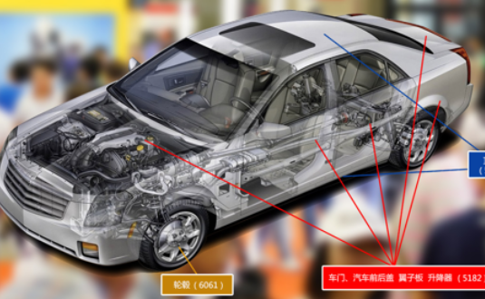 2017上海汽車輕量化應(yīng)用材料展覽會，明泰鋁業(yè)產(chǎn)品樣品，先睹為快！