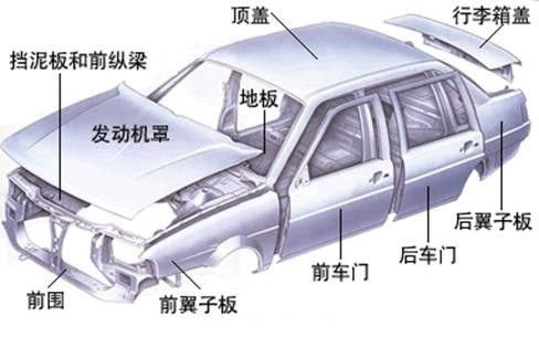鋁合金造車成熱潮，占比高達75%，都用在哪些部位你知道嗎？
