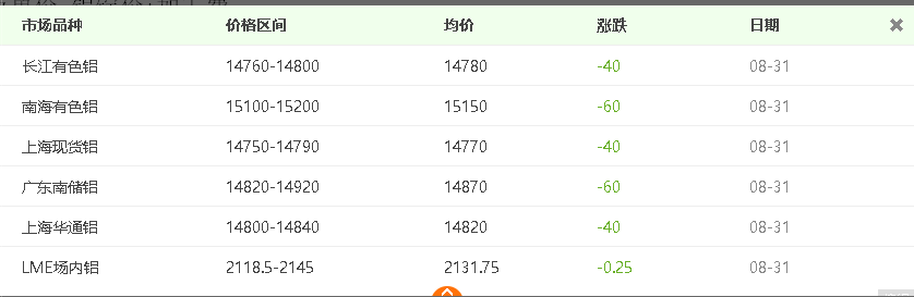 自從看了介紹鋁板價(jià)格計(jì)算方法，再也用不到計(jì)算機(jī)了！