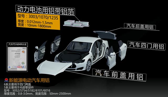 情系汽車輕量化鋁板，明泰鋁業(yè)攜手共創(chuàng)綠水青山